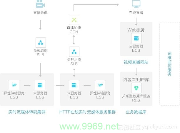 如何开启CDN输出窗口？插图4