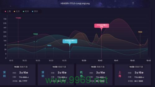 如何开始使用Python监控曲线工具来追踪Python应用程序的性能？插图2