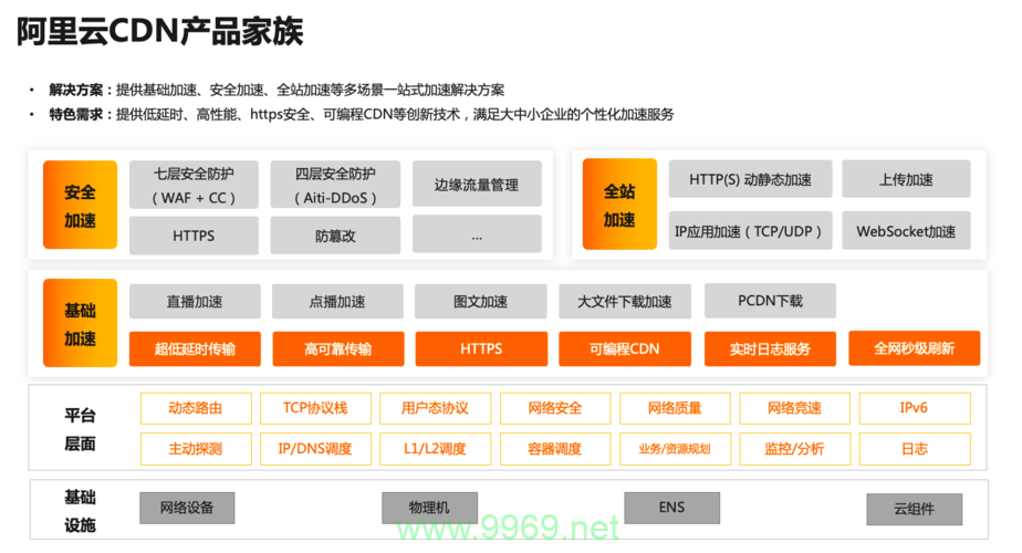 阿里云CDN产品如何优化网站性能和用户体验？插图2