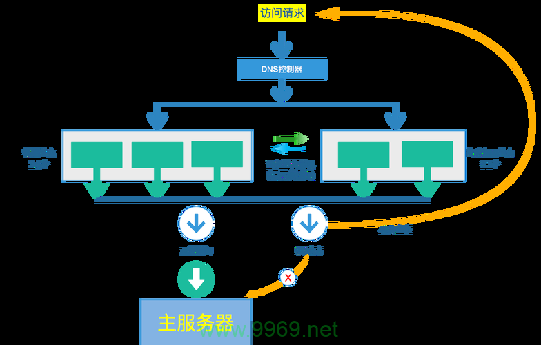 如何理解CDN防御系统及其工作原理？插图2