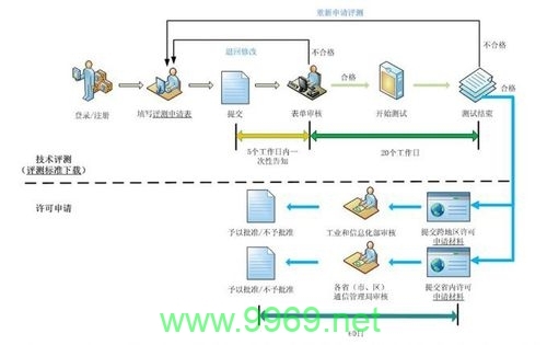 如何准备办理CDN服务，关键步骤和所需材料是什么？插图