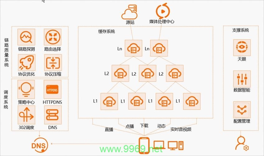 阿里巴巴进军CDN市场，背后的动机是什么？插图