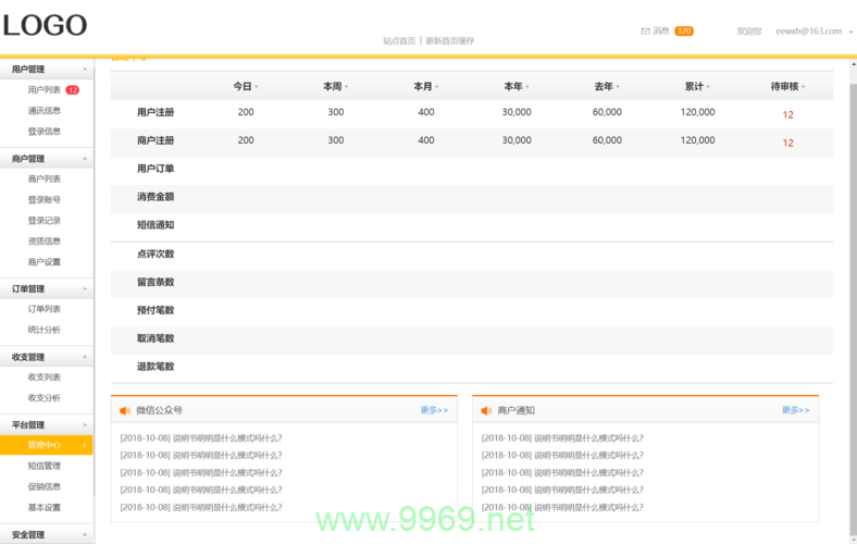 如何配置PHP带数据库的网站模板？插图2