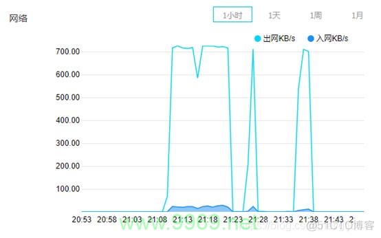 如何有效检测本地CDN的性能与响应速度？插图2