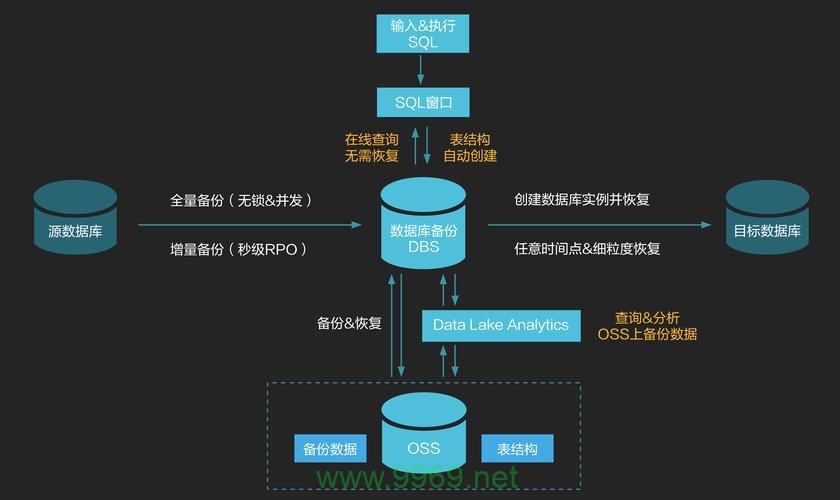 如何使用PHP编写数据库备份脚本？插图4