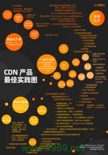 国外CDN产品有哪些独特优势与功能？插图2