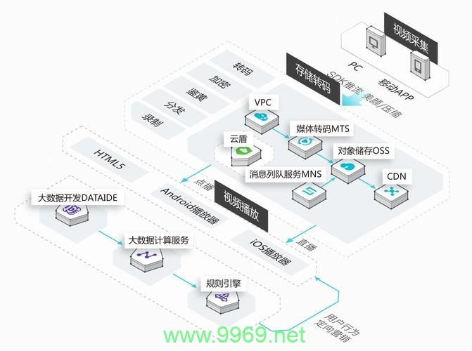 国外CDN产品有哪些独特优势与功能？插图