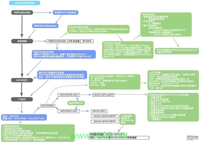 如何详细安装Linux系统？插图