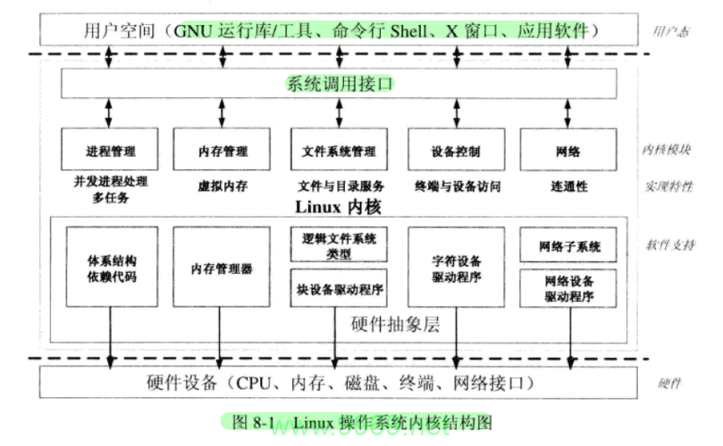 如何详细安装Linux系统？插图2