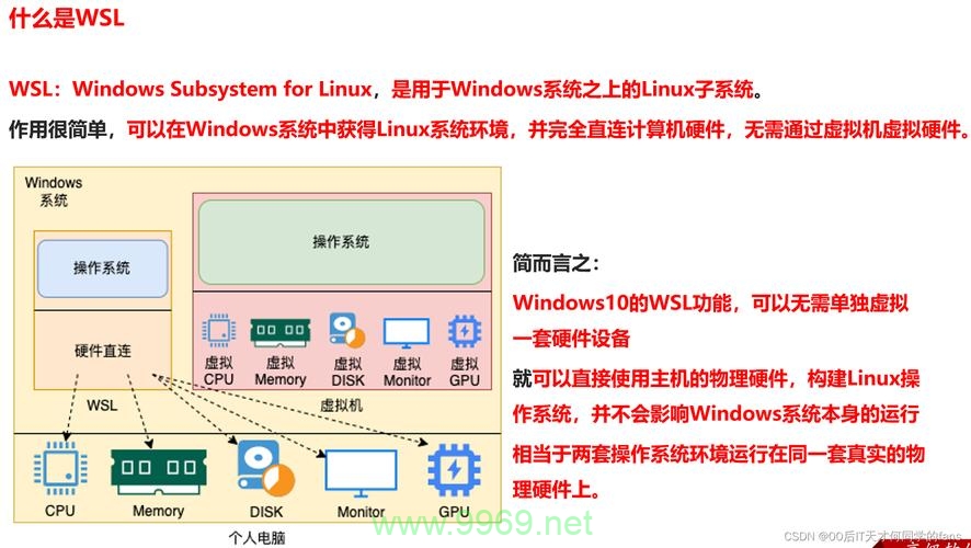 如何详细安装Linux系统？插图4