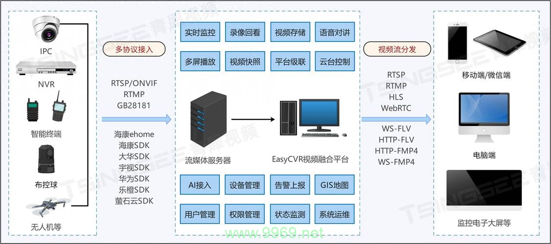 如何优化视频云平台的配置以提升性能和用户体验？插图1