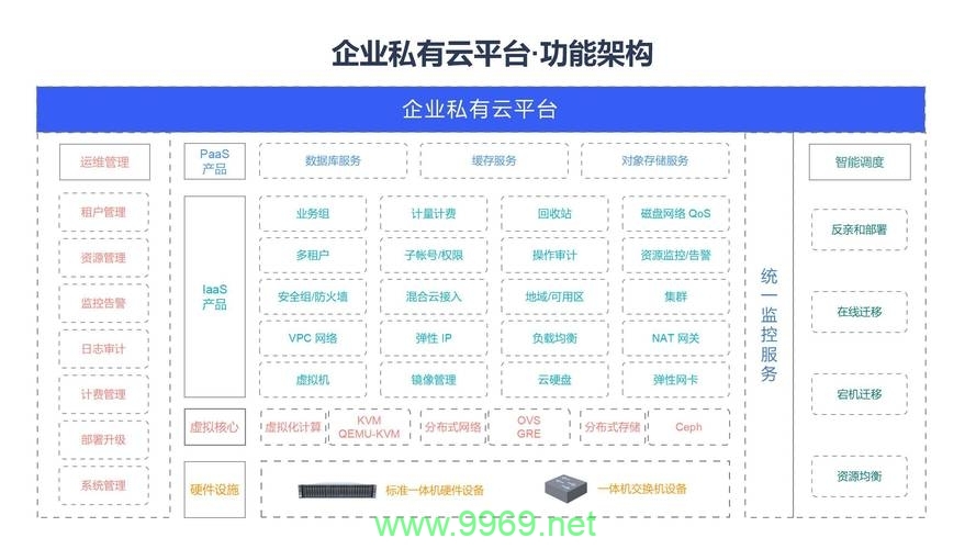 如何优化视频云平台的配置以提升性能和用户体验？插图