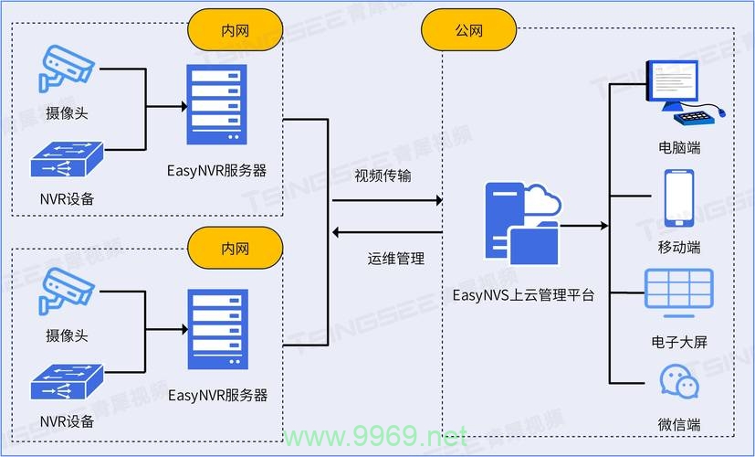 如何优化视频云平台的配置以提升性能和用户体验？插图2