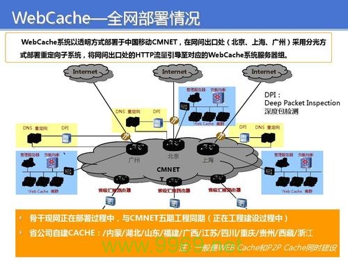 CDN v2，下一代内容分发网络的革新之处在哪里？插图2