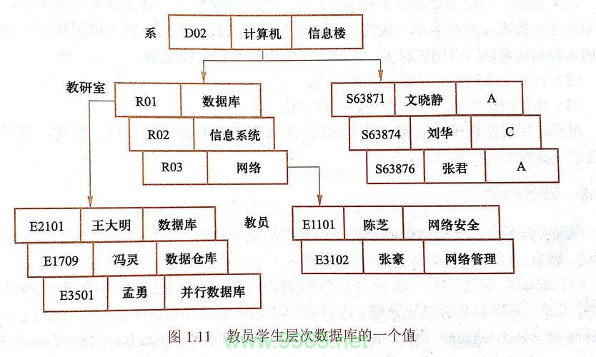 如何实现Power BI与数据库的无缝连接并构建多表级联模型？插图2