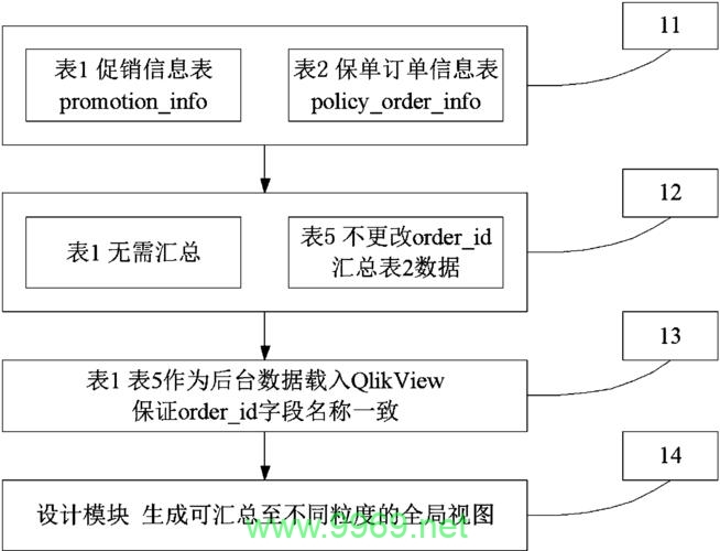 如何实现Power BI与数据库的无缝连接并构建多表级联模型？插图