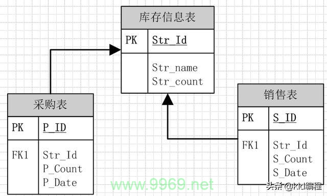 如何实现Power BI与数据库的无缝连接并构建多表级联模型？插图4