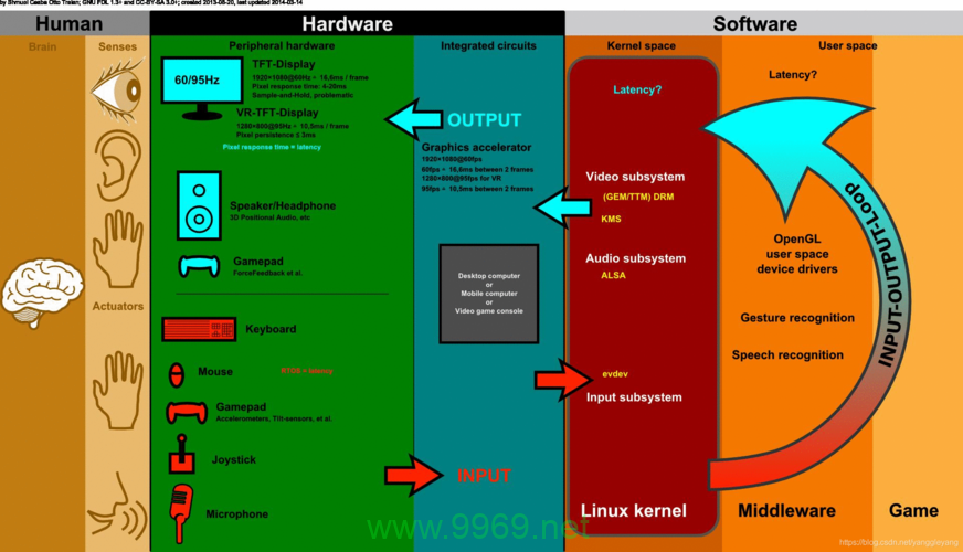 XFree86在Linux上的应用与挑战是什么？插图2