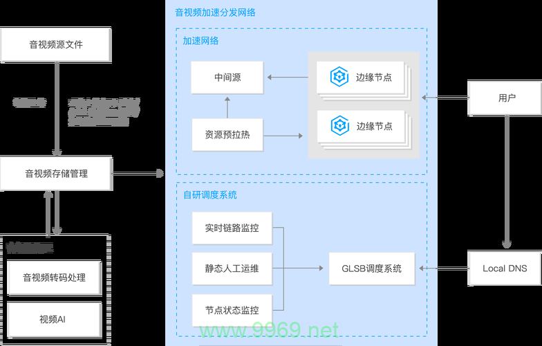 如何有效利用CDN来提升网站性能？插图4