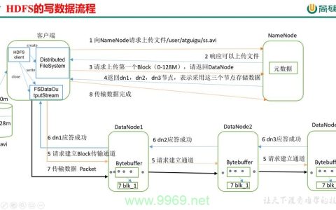 如何优化频繁读写数据库的同步效率和读写模式？