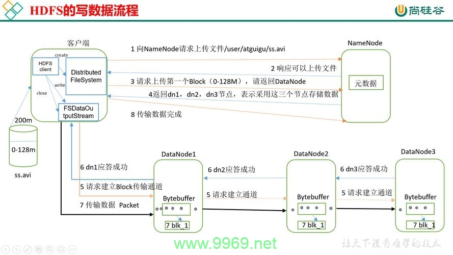 如何优化频繁读写数据库的同步效率和读写模式？插图