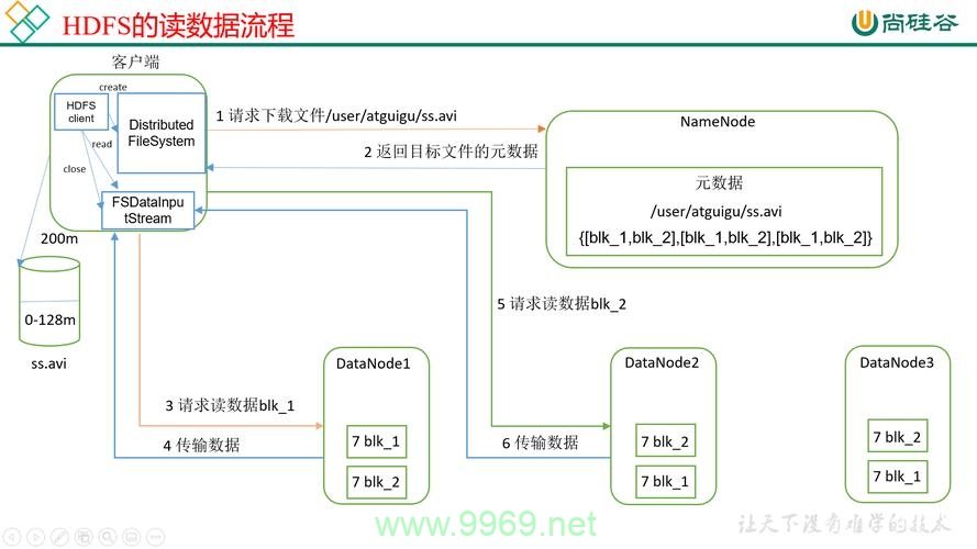 如何优化频繁读写数据库的同步效率和读写模式？插图2