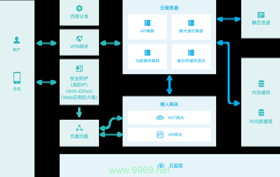 如何成功部署7牛CDN服务？插图2