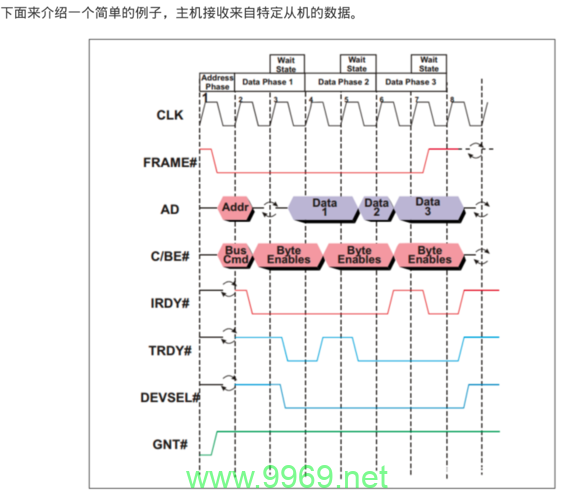 PCI通信技术在现代通信领域中的应用及其优势是什么？插图