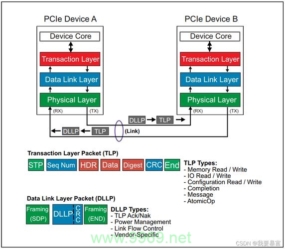 PCI通信技术在现代通信领域中的应用及其优势是什么？插图2