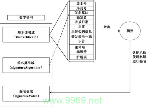 如何理解并实现有效的证书配置原理？插图2