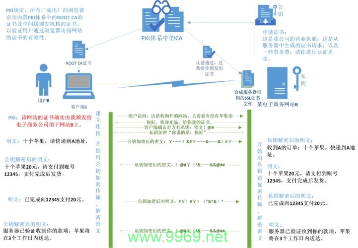 如何理解并实现有效的证书配置原理？插图