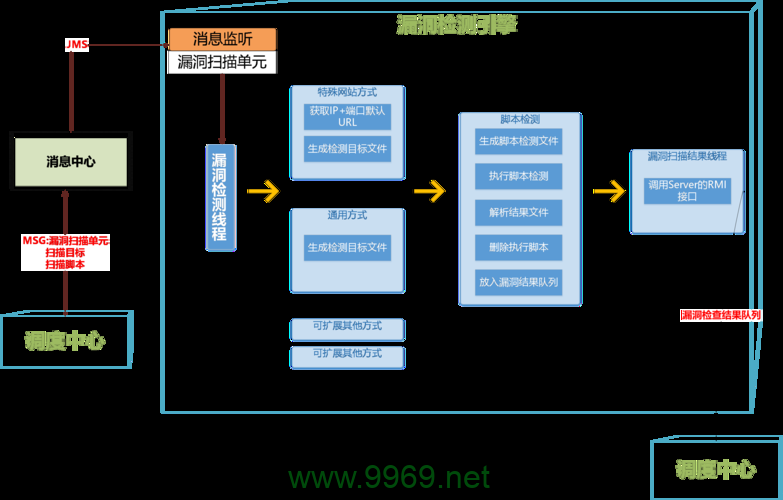 如何有效识别和检测网站安全漏洞？插图2