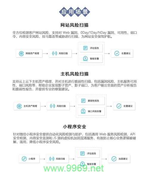 如何有效识别和检测网站安全漏洞？插图