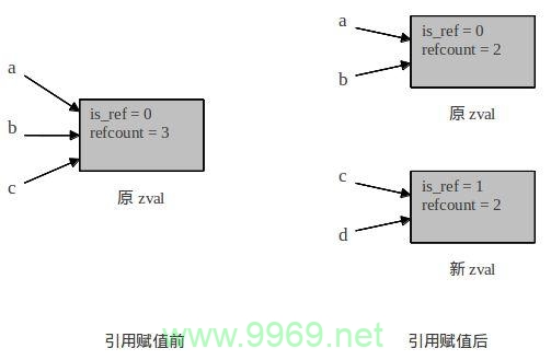 PHP存储技术有哪些创新应用？插图2