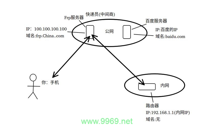 如何实现FRP和CDN的共存以优化网络性能？插图