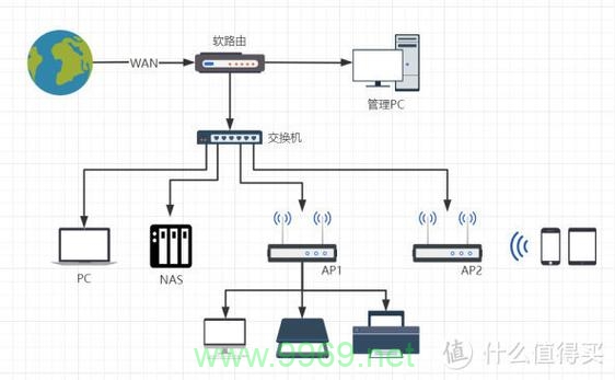 如何正确配置CDN软路由以优化网络性能？插图2