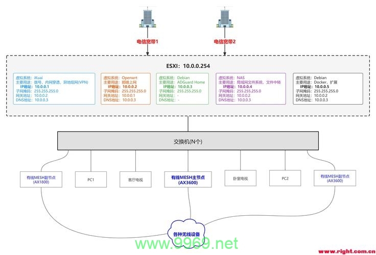 如何正确配置CDN软路由以优化网络性能？插图