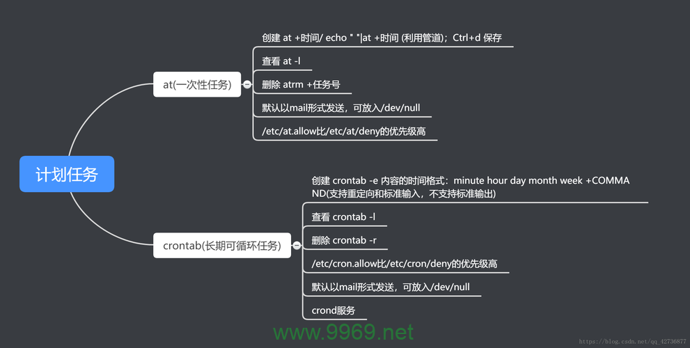 如何在Linux中设置自动任务计划以提高系统管理效率？插图2