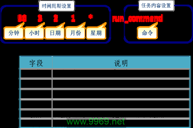 如何在Linux中设置自动任务计划以提高系统管理效率？插图