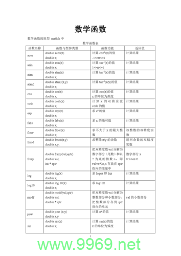 Linux C函数库，开发者必备的编程宝典？插图