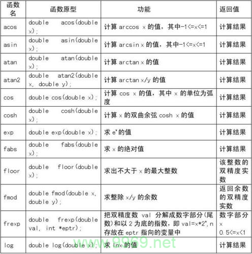 Linux C函数库，开发者必备的编程宝典？插图2