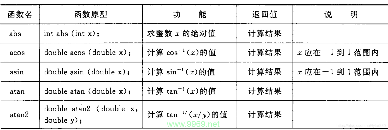 Linux C函数库，开发者必备的编程宝典？插图4