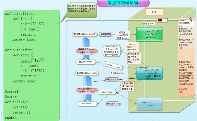 如何深入理解Python中的装饰器及其用法？插图4