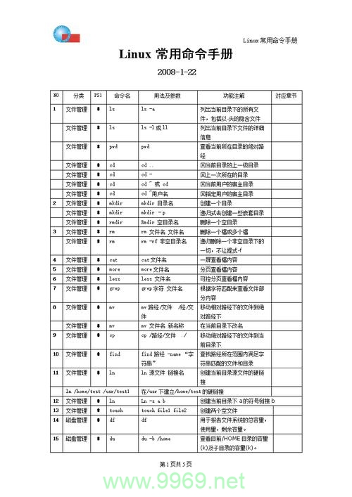 如何在Linux中使用命令行关闭进程？插图2