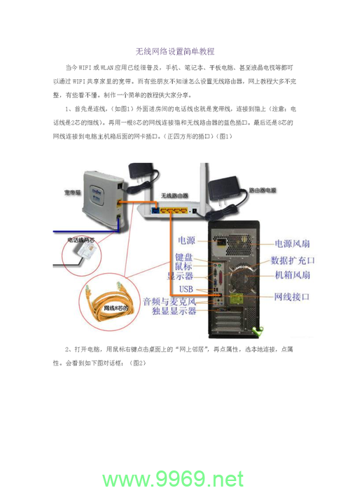 如何在家庭环境中配置无线网络以获得最佳性能？插图