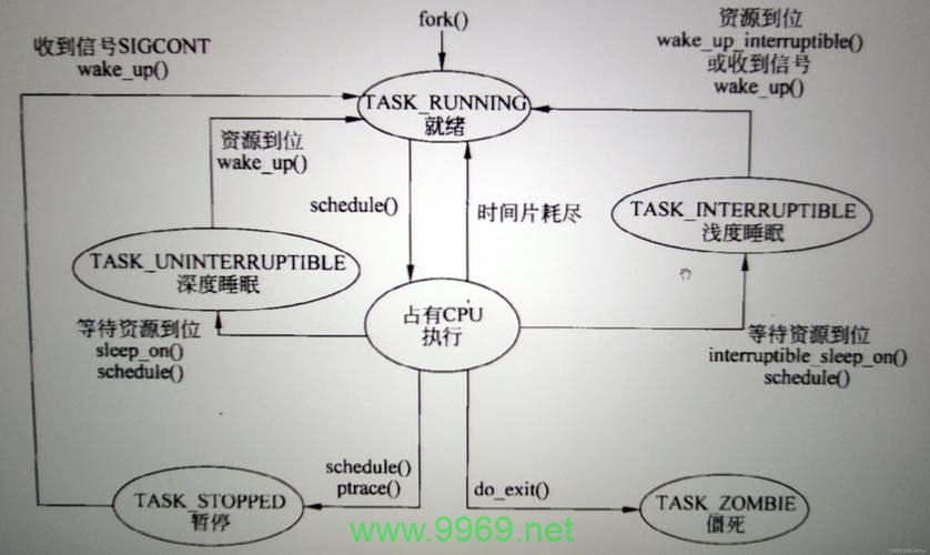 如何在Linux环境下实现单例模式？插图