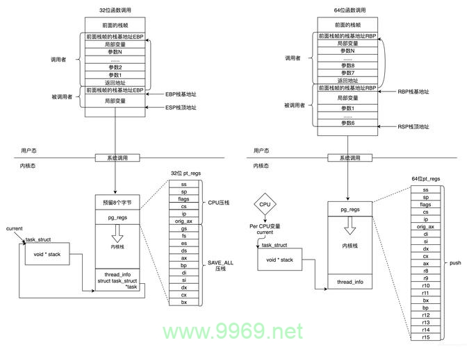 如何在Linux环境下实现单例模式？插图2