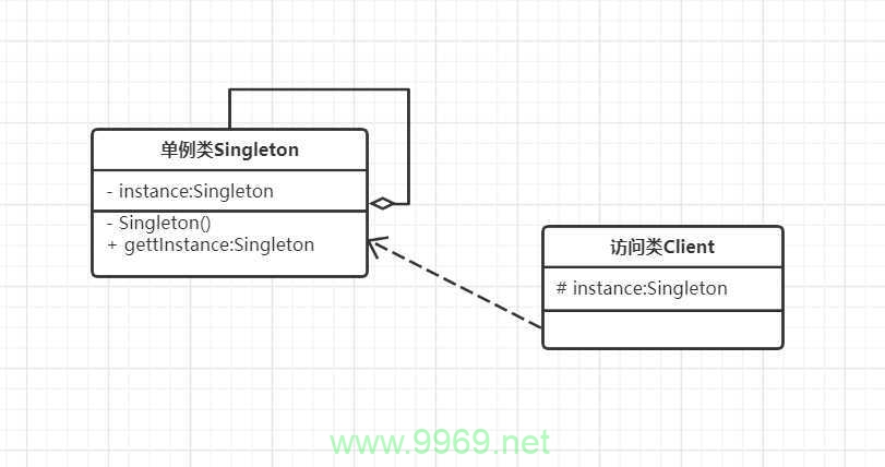 如何在Linux环境下实现单例模式？插图4