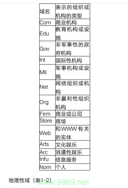 云审计服务中，哪些AOM操作被PE域名支持？插图2