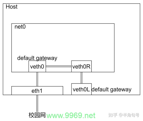 如何在Linux系统中添加路由规则？插图